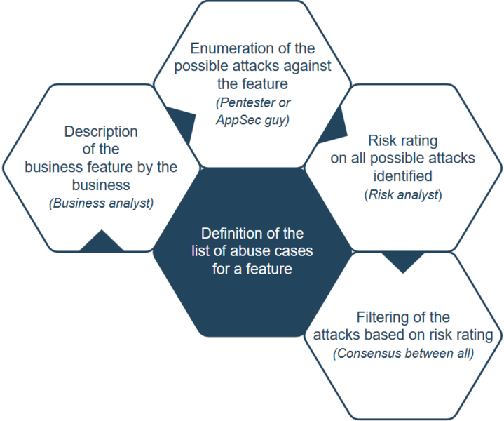File:ABUSE CASE CS CHAINING SCHEMA.png