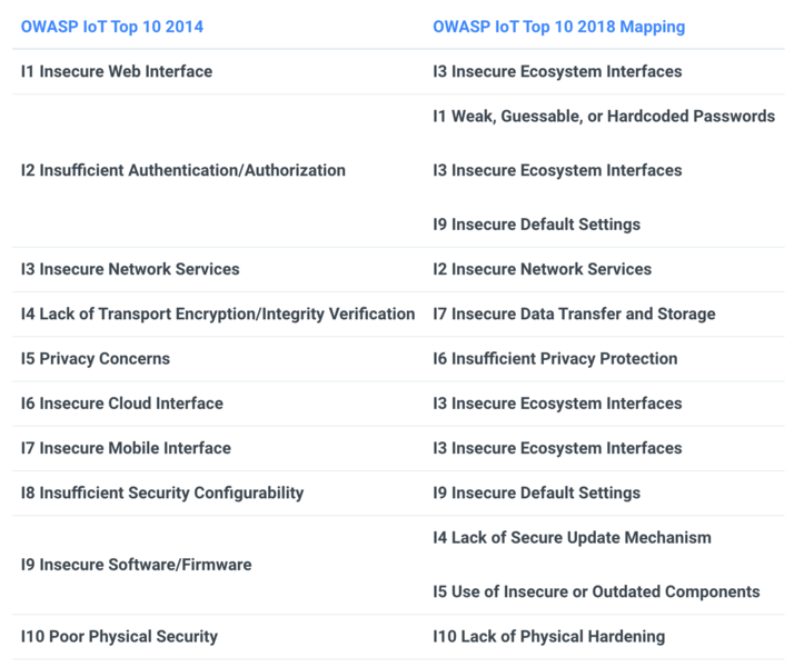 File:2014 2018Mapping.png