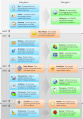 OWASP-Assessment Diag v2.png