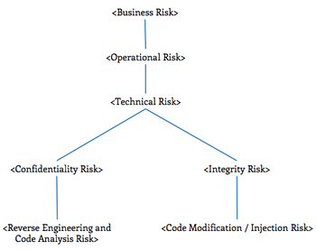 RiskTree.png