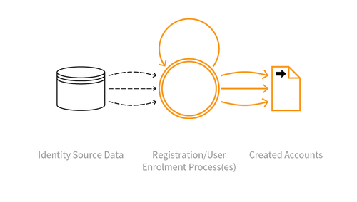 OAT-019 Account Creation.png