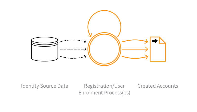 File:OAT-019 Account Creation.png