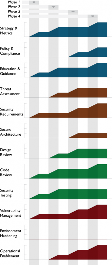 SAMM-Roadmap-ISV.png