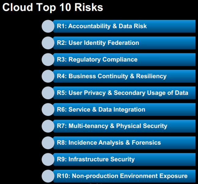 File:CloudTT thum.png